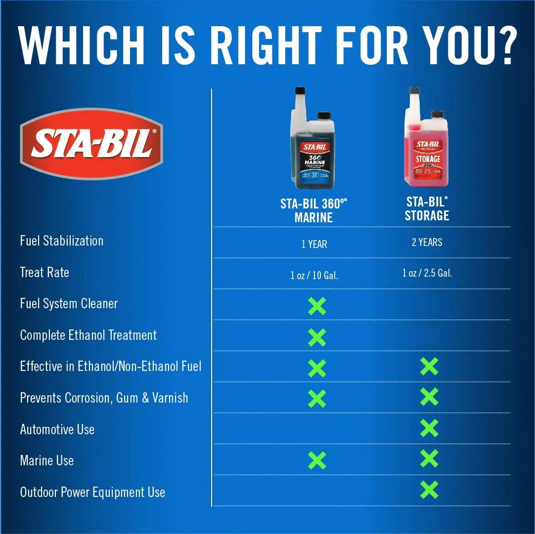 STA-BIL 360 Marine Ethanol Treatment & Fuel Stabiliser 303 Car Care