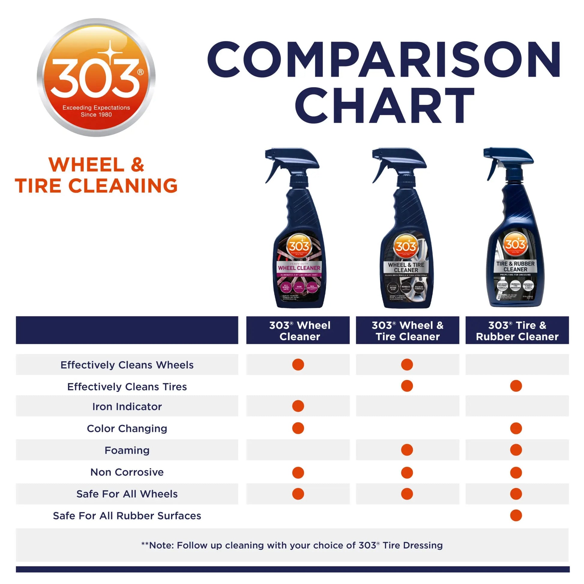 303 Tire & Rubber Cleaner (32oz/ 946ml)