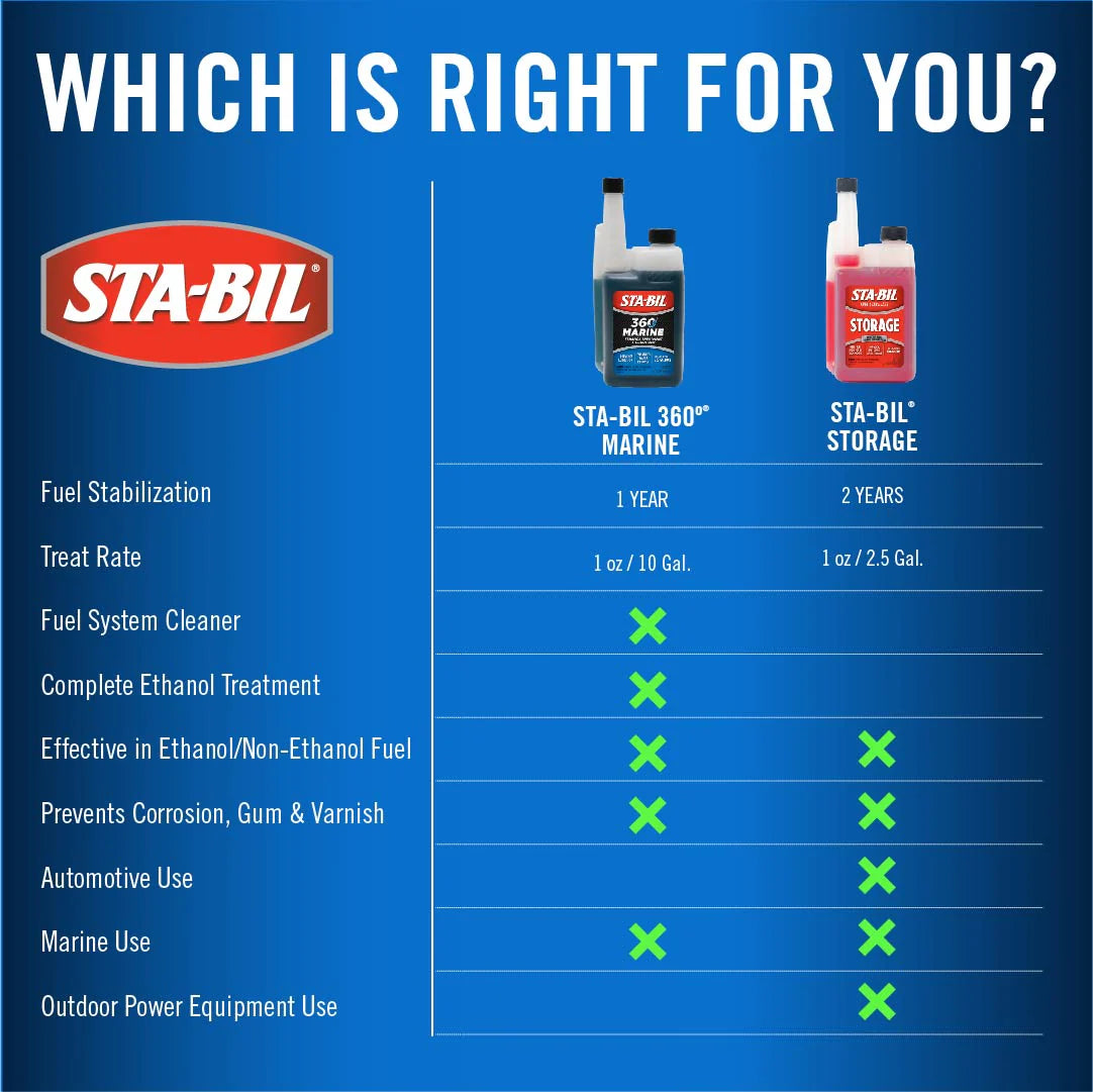 STA-BIL 360 Marine Ethanol Treatment & Fuel Stabiliser