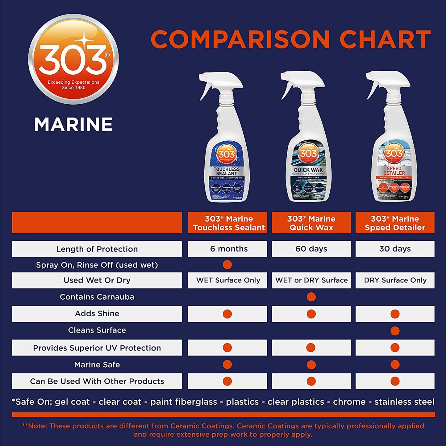 303 Marine Quick Wax (32 fl. oz/ 946ml)