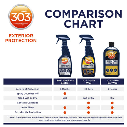 303 Show Car Wax (16oz/ 473ml)