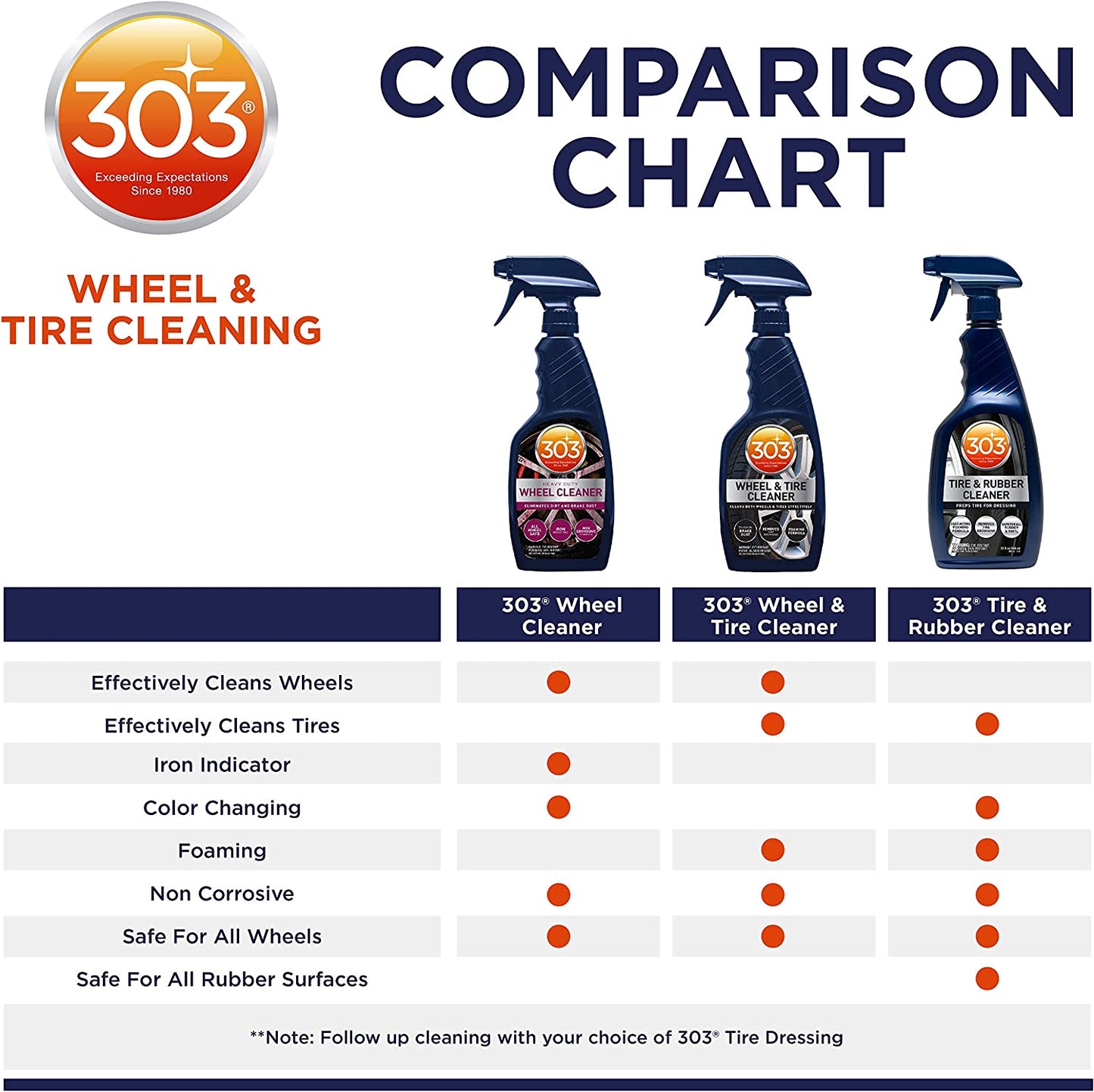 303 Wheel & Tire Cleaner (15.5oz/ 440ml)
